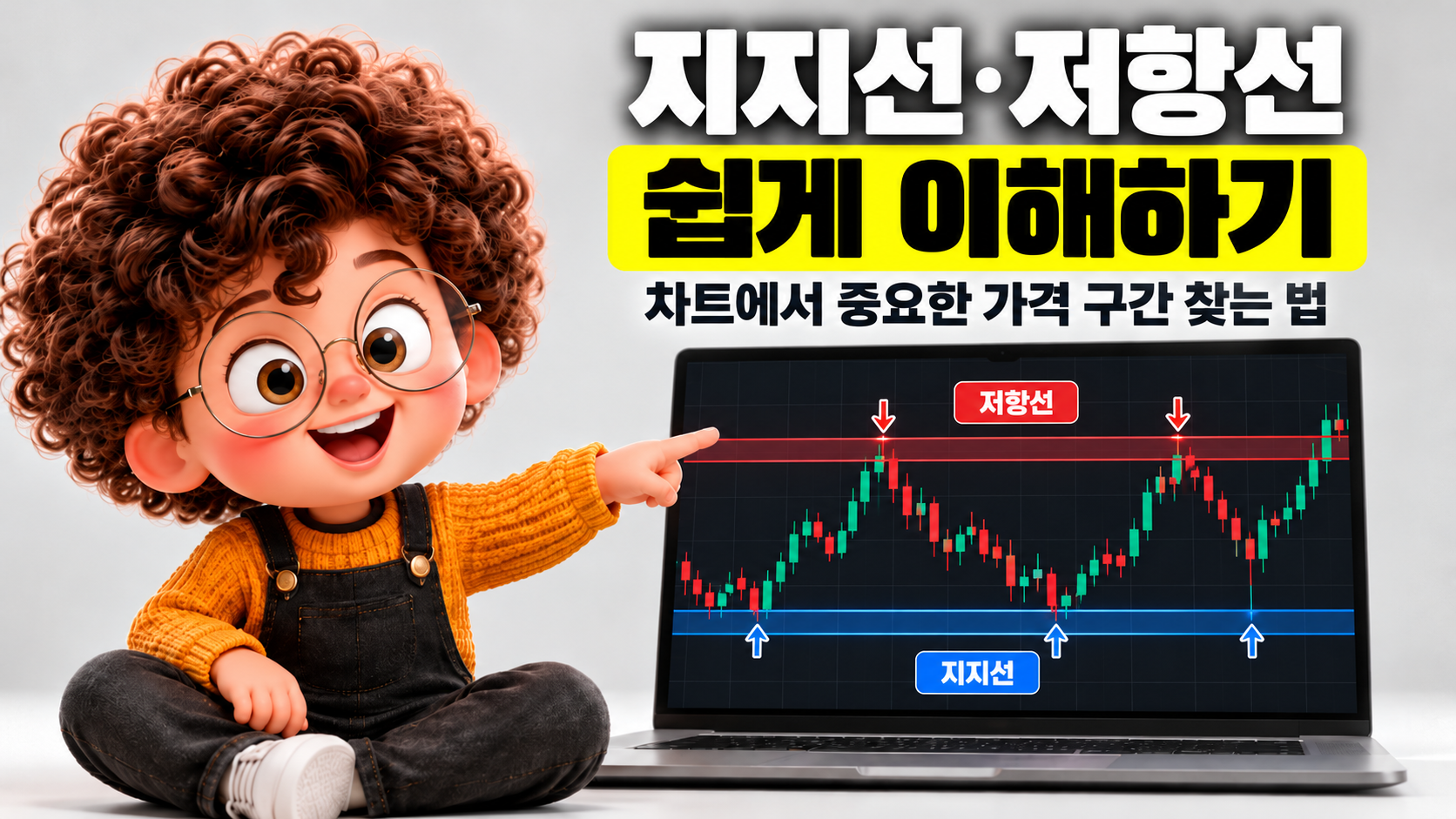 지지선과 저항선 매매법을 설명하는 85st. 교육 이미지, 차트의 지지 구간과 저항 구간 표시